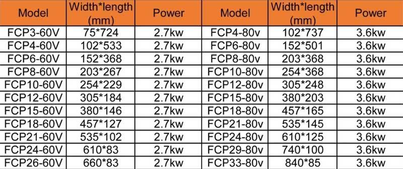 60V Flexible Electric Ceramic Heating Pads size