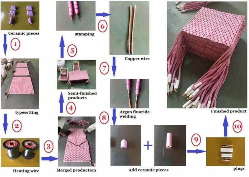 60V Flexible Electric Ceramic Heating Pads process